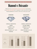 Heart Prong 2CTW D Colour VVS1Moissanite Diamonds Earrings for Women Sparkling Silver Wedding Fine Jewellery - The Jewellery Supermarket